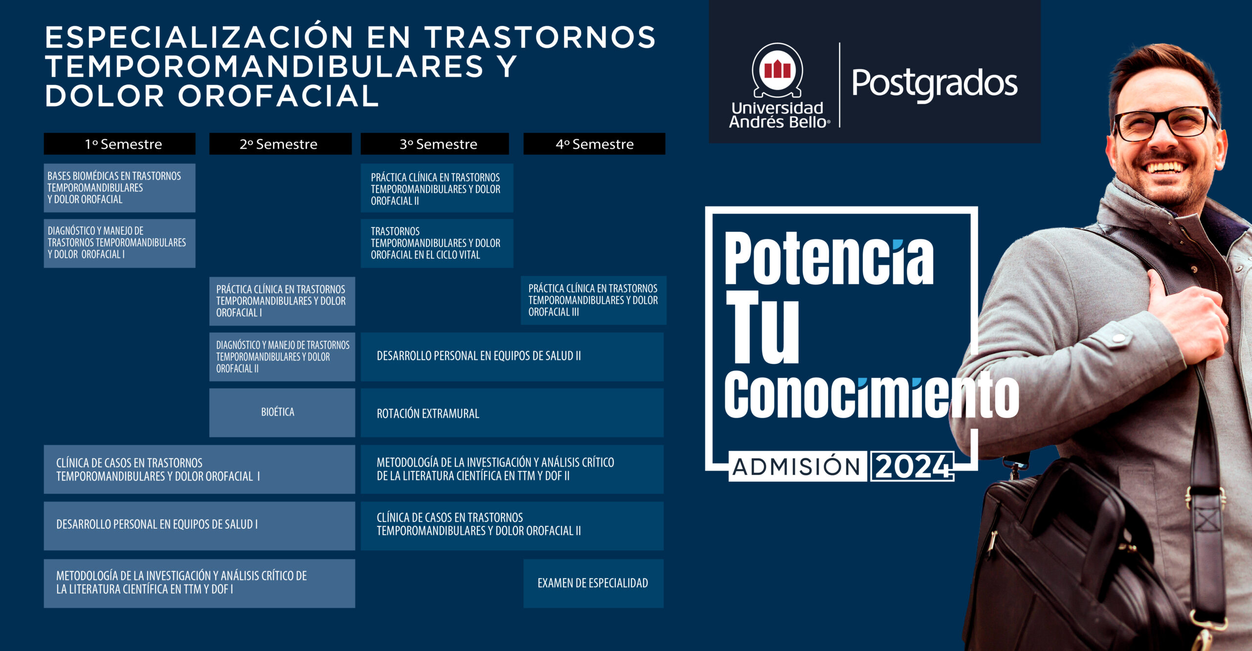 Malla Especialización en Trastornos Temporomandibulares y Dolor Orofacial