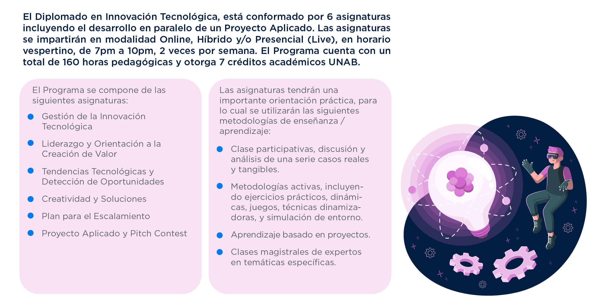 Plan de Estudios Diplomado en Innovación Tecnológica