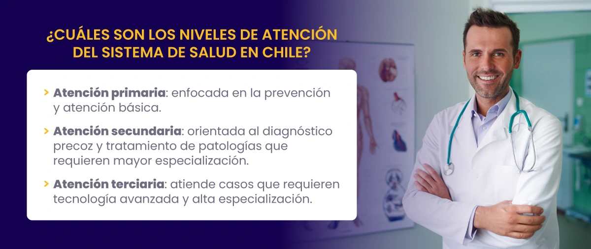 Postgrados UNAB - Magíster en Salud Pública - ¿Cuáles son los niveles de atención de salud en Chile?