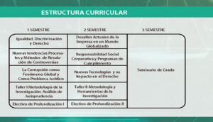 Malla ciencias juridicas