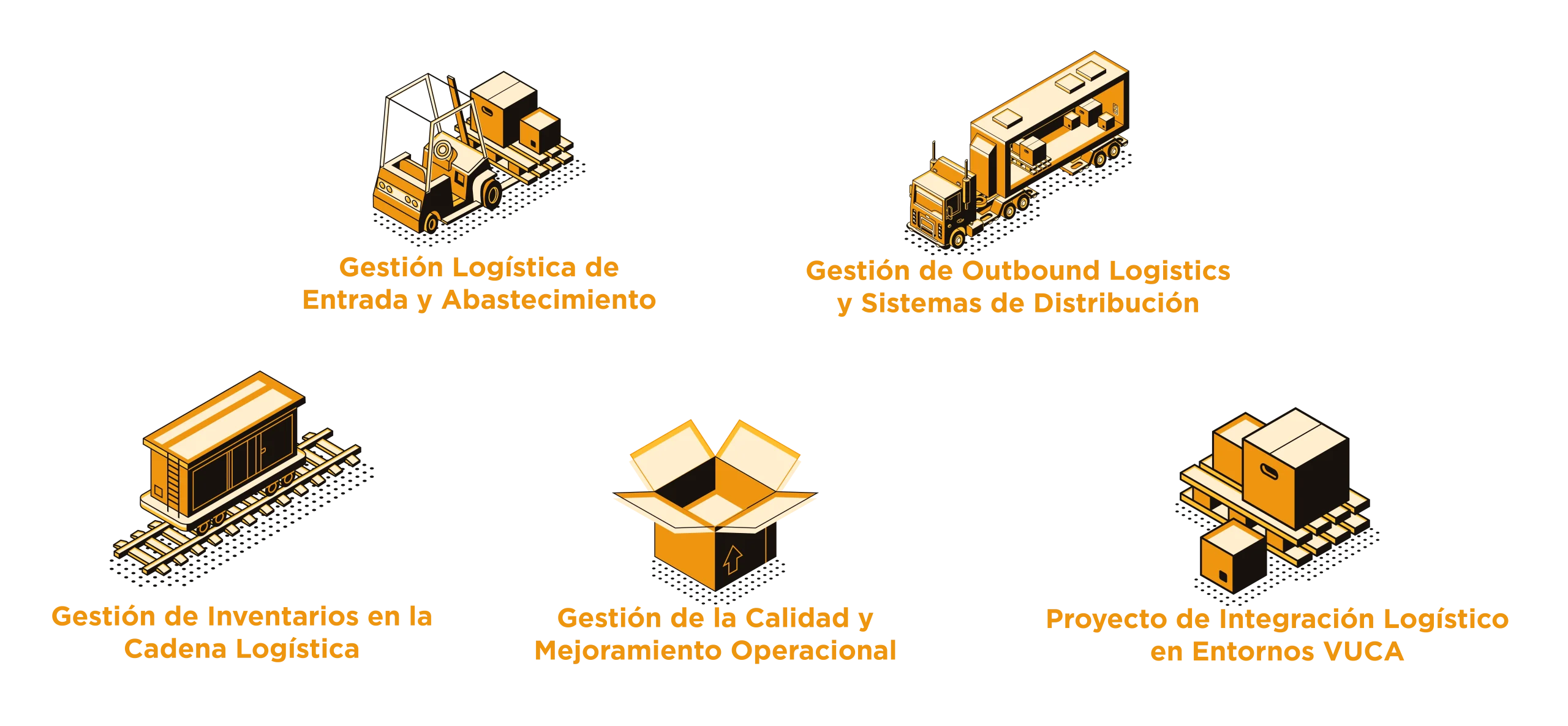 Plan de Estudios Diplomado en Dirección Logística & Fulfillment