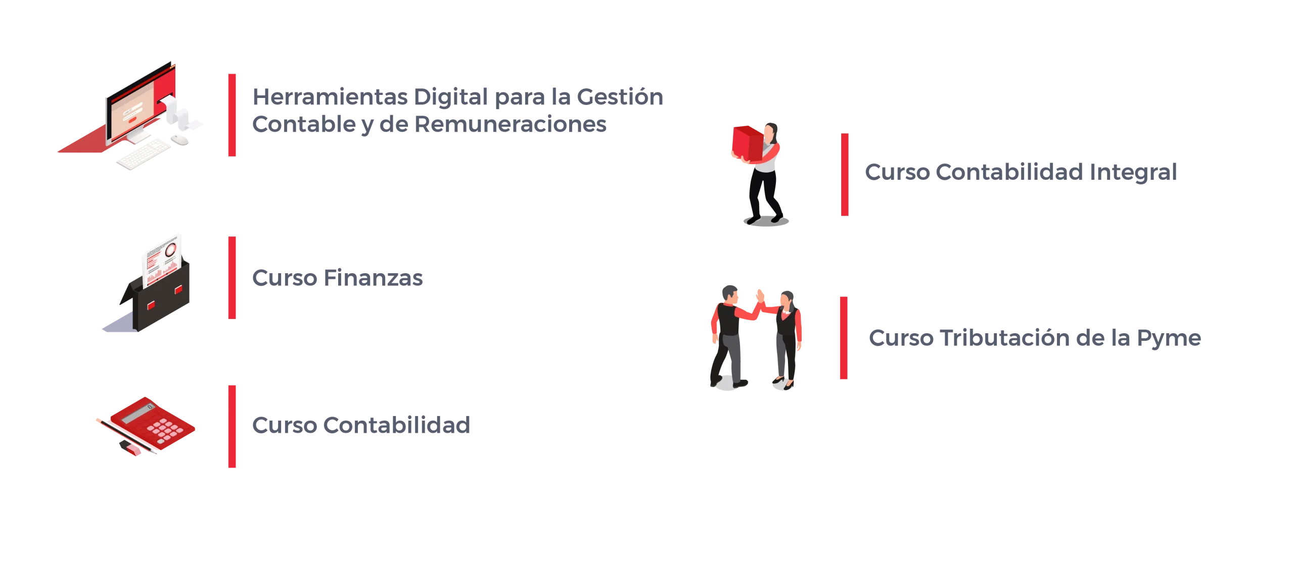 PLAN ESTUDIOS Diplomado en Gestión Contable Digital para Pyme