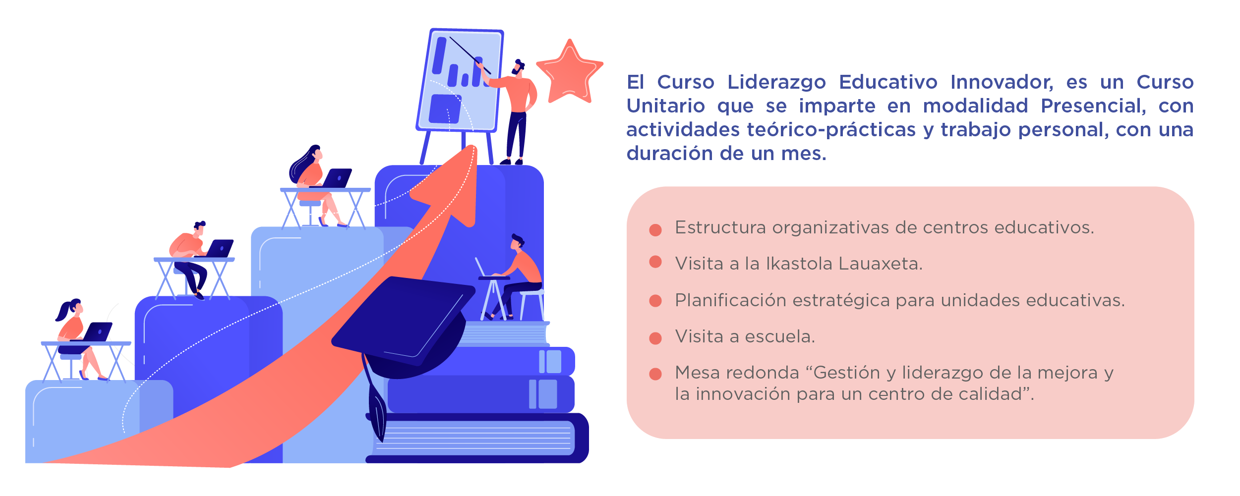 Plan de Estudio Curso Liderazgo Educativo Innovador